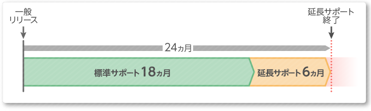 ライフサイクルイメージ図