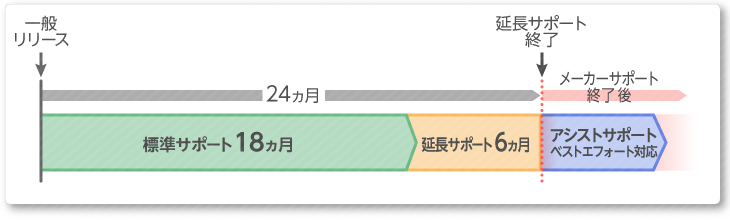 ライフサイクルイメージ図