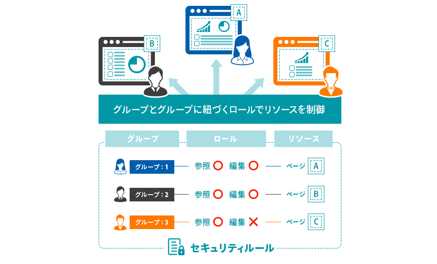 機能イメージ