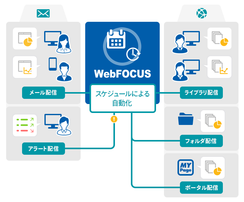 機能イメージ