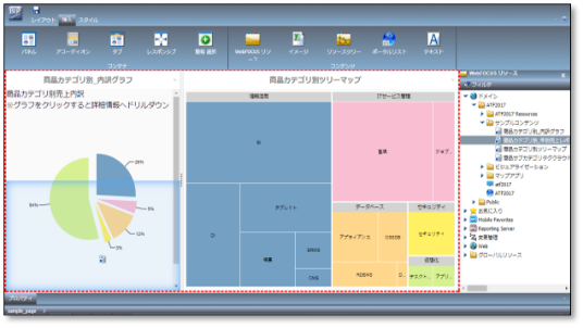 コラボレーションポータル