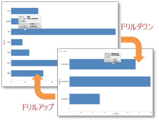 ドリルダウン