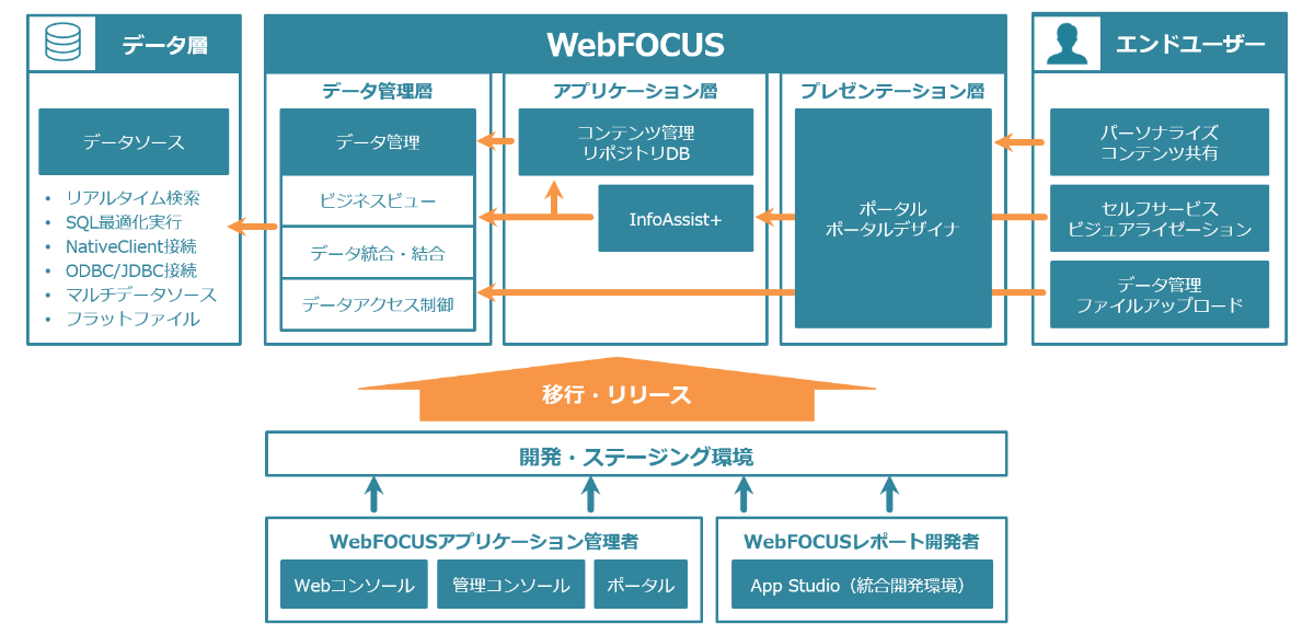 アプリケーション開発イメージ